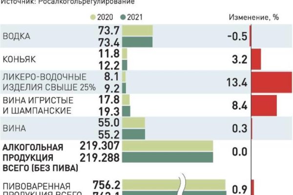 Как вернуть аккаунт кракен